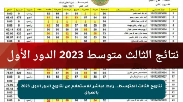 نتائج الثالث المتوسط.. رابط مباشر للاستعلام عن نتائج الدور الأول 2023 بالعراق